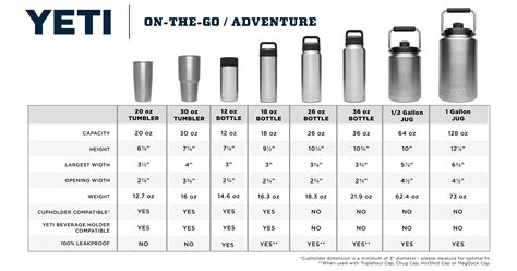 yeti rambler bottle ice test|yeti bottle size chart.